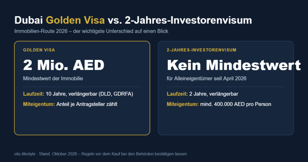 Vergleich Golden Visa Dubai (Immobilienwert ab 2 Mio. AED) und 2-Jahres-Investorenvisum (kein Mindestwert für Alleineigentümer seit April 2026) – Golden Visa Dubai 2026